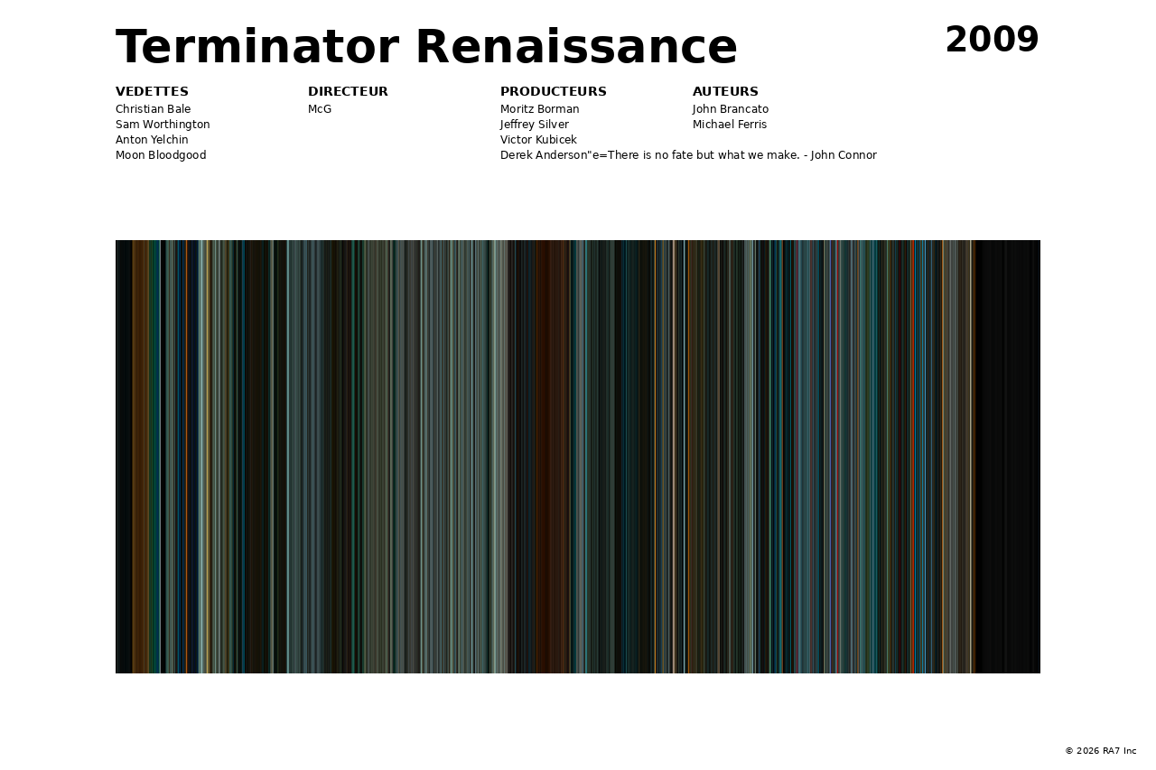 Aperçu de l’affiche pour Terminator Renaissance
